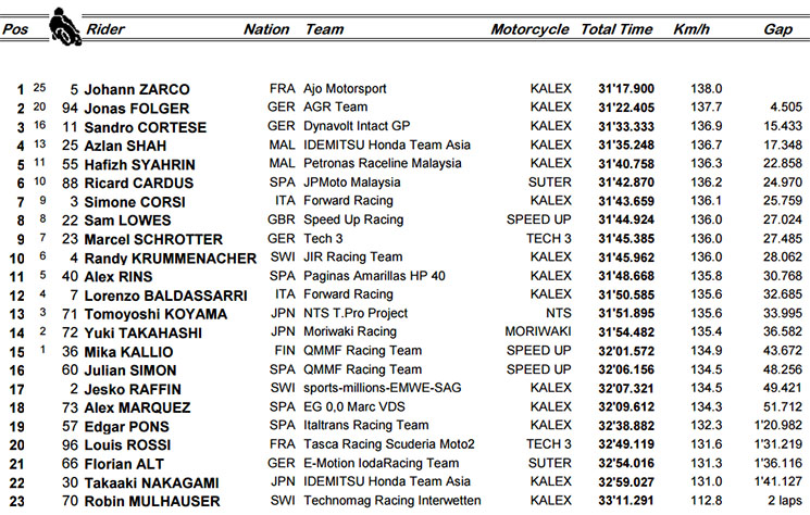 moto2-carrera.jpg