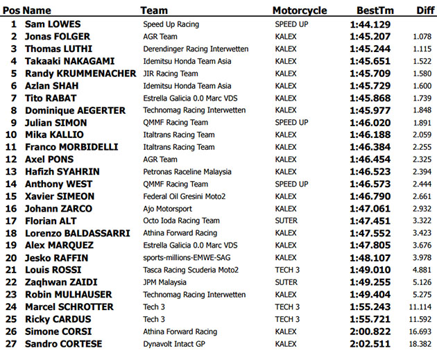 moto2 jerez