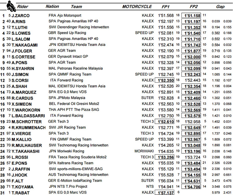 moto2