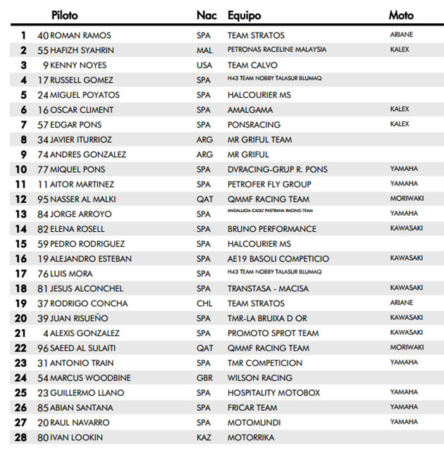 moto2 motorland