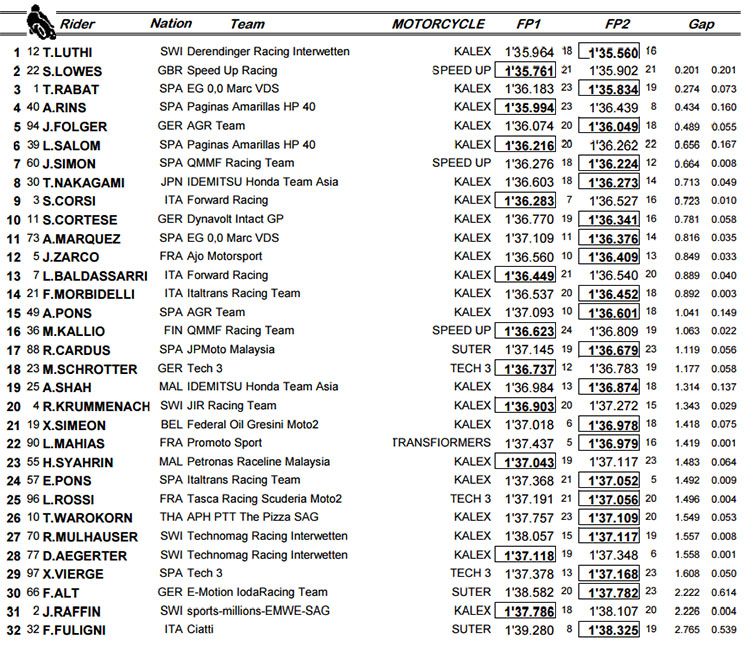 moto2-val.jpg