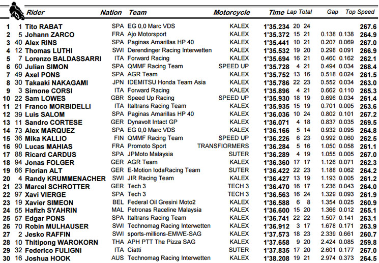 moto2-valencia.jpg