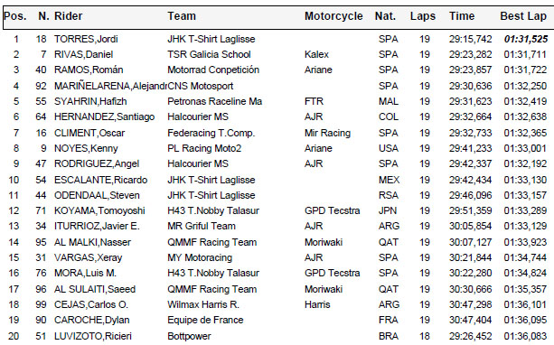 moto2