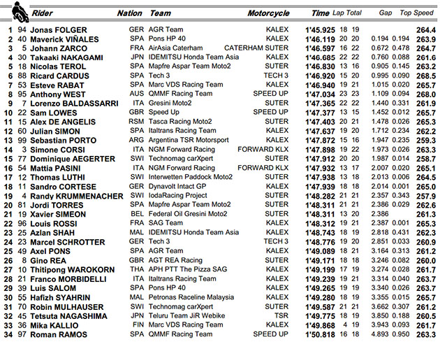moto2