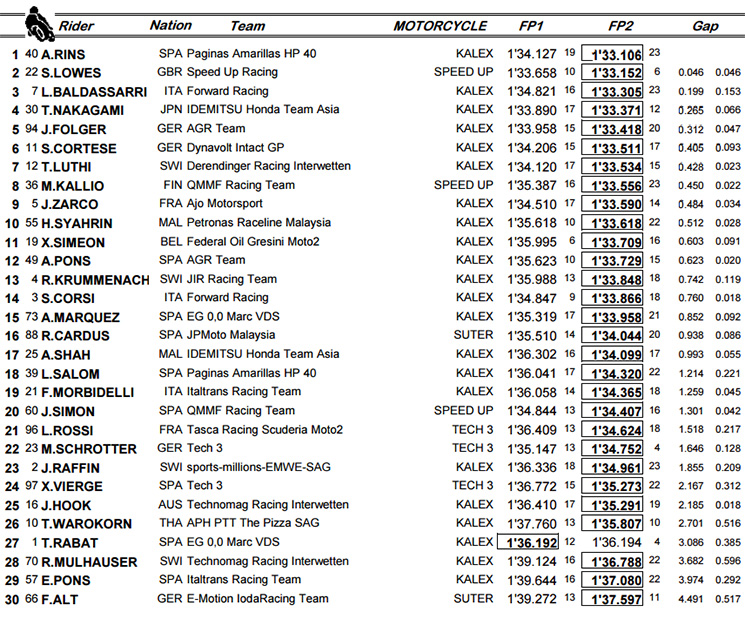 moto2 australia
