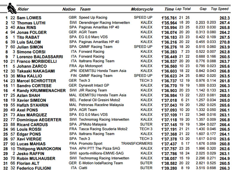 moto2fp1.jpg