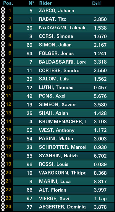 moto2 san marino
