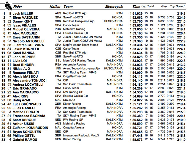moto3