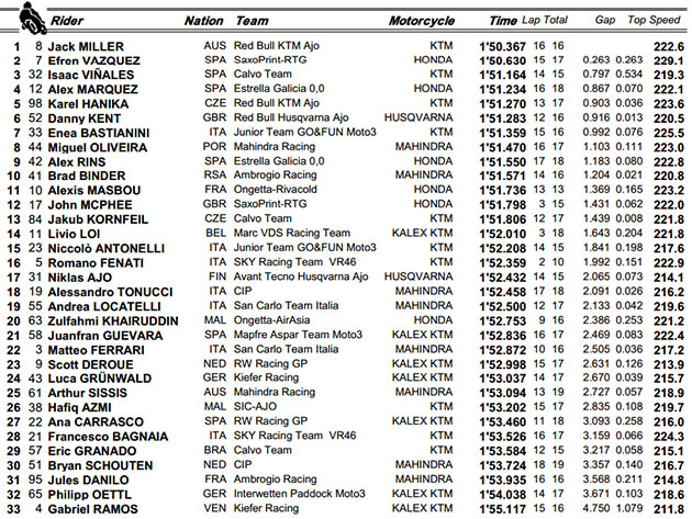 moto3