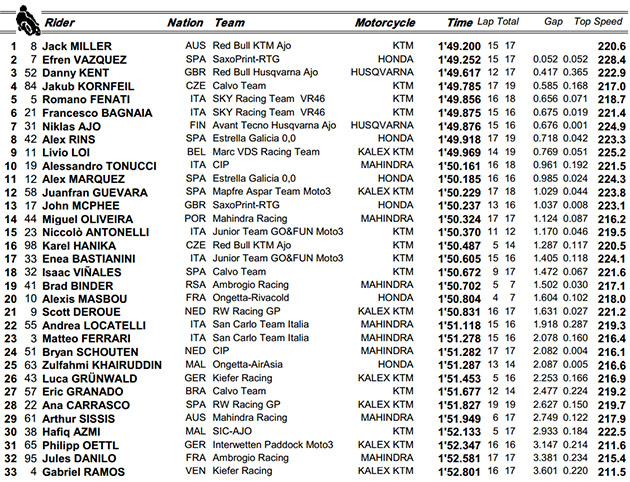moto3