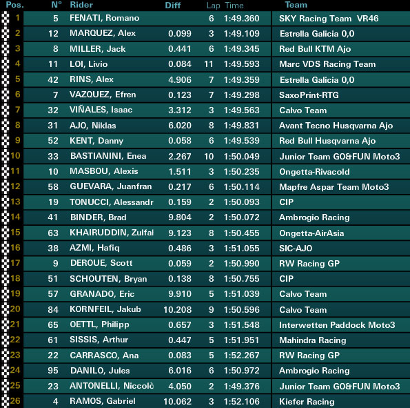 moto3