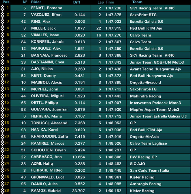 moto3