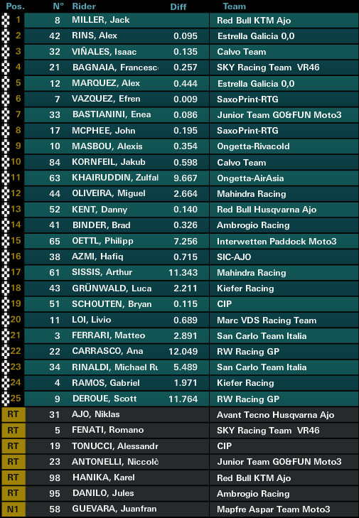 moto3