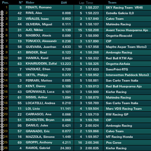 moto3