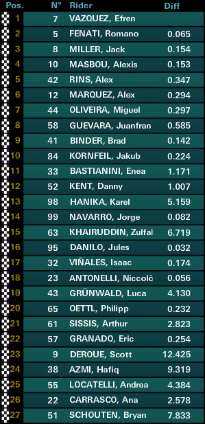moto3