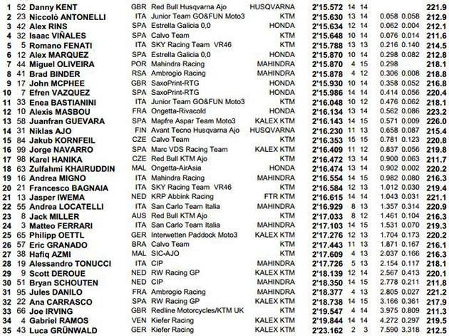 moto3gb14