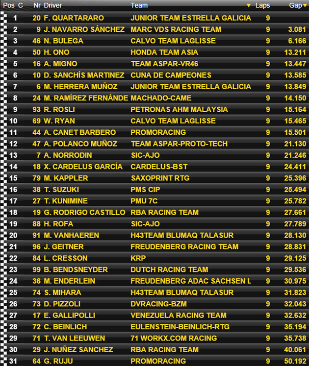 moto3