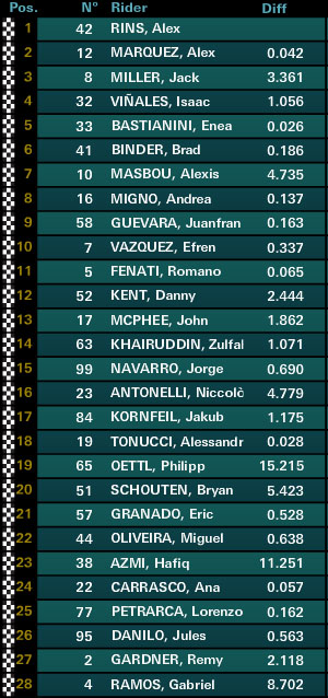 moto3