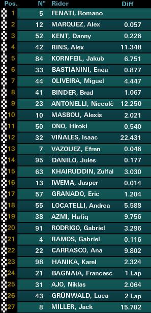 marc marquez