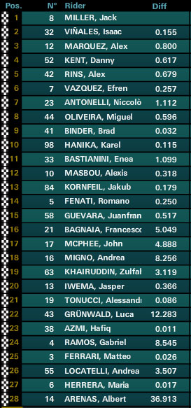 moto3