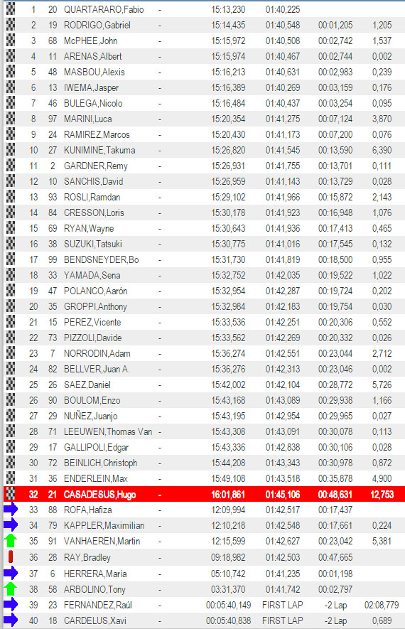 moto3