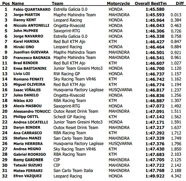moto3 jerez
