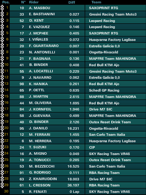moto3