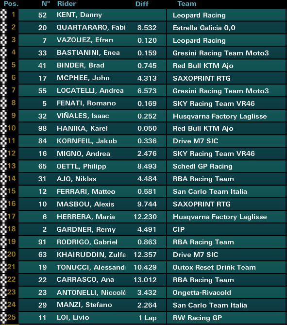 moto3