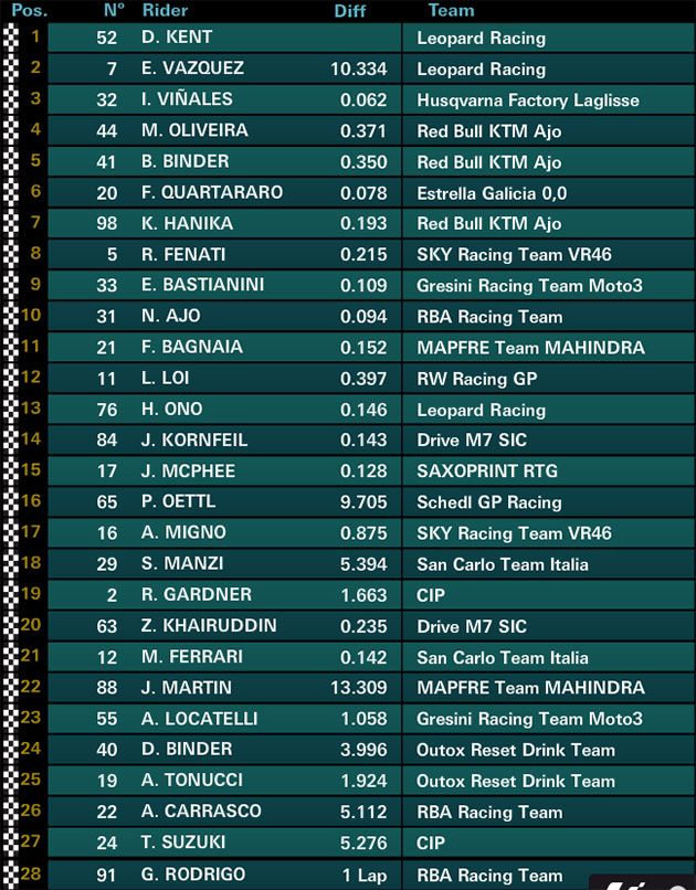 moto3