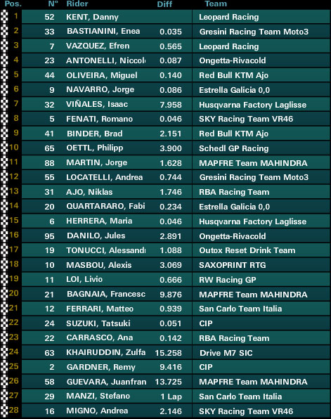 moto3