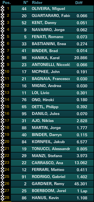 moto3