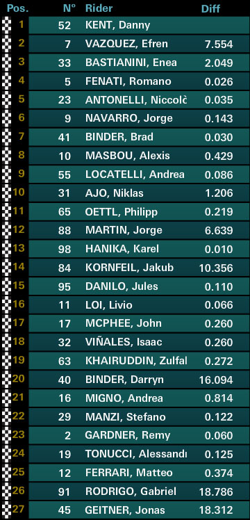 moto3