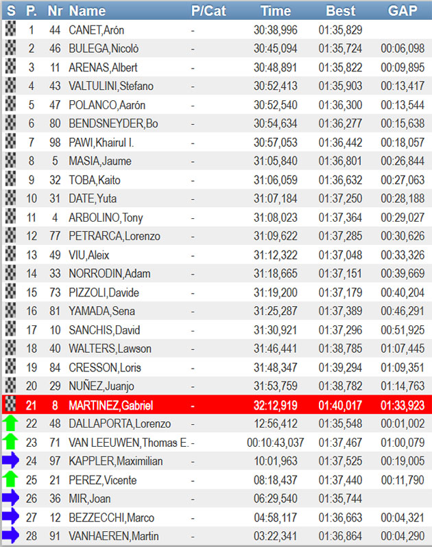 moto3