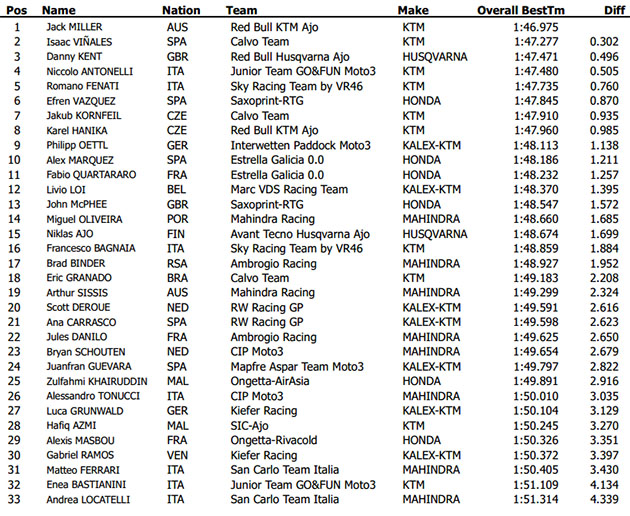 irta jerez moto3