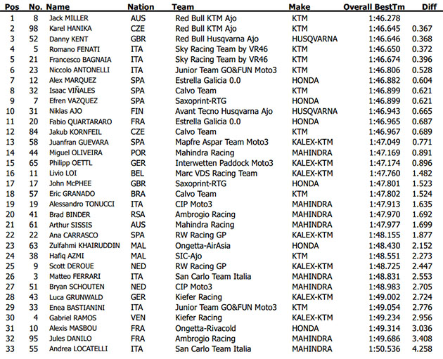 irta moto3