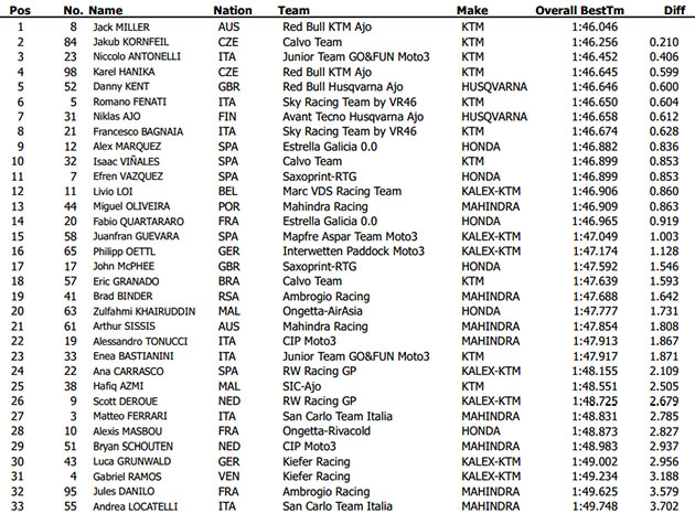 moto3