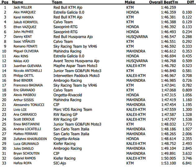 irta moto3