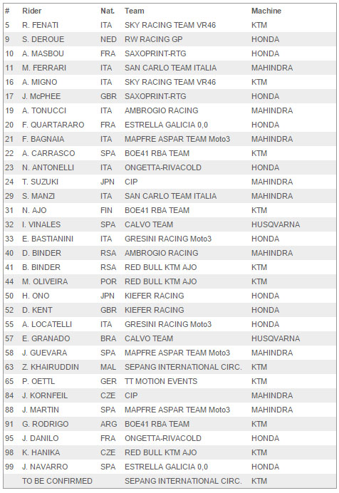 moto3 2015