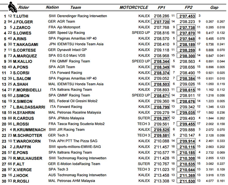 moto2-fp.jpg
