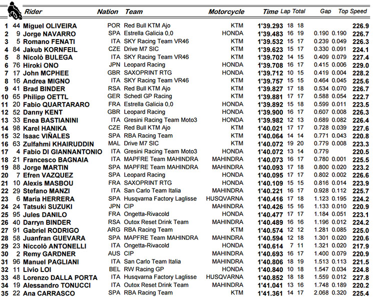moto3-fp3.jpg