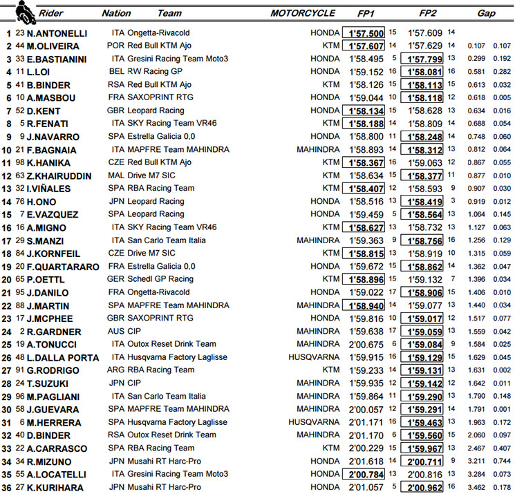 moto3 motegi