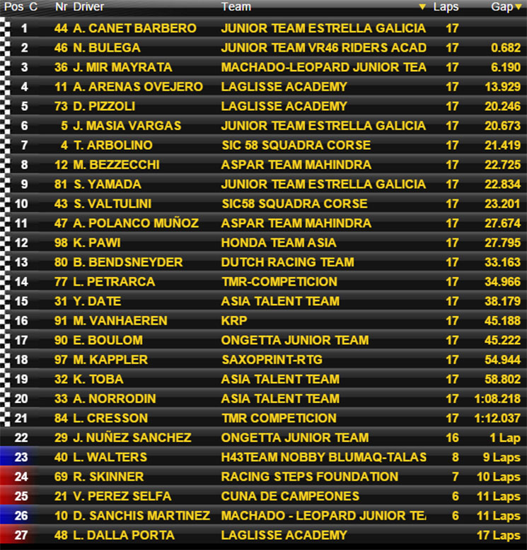 moto3 navarra