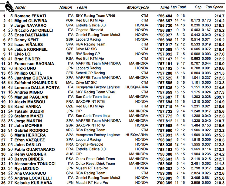 moto3
