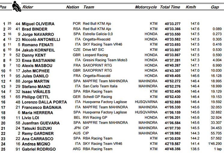 moto3-sepang-carrera.jpg