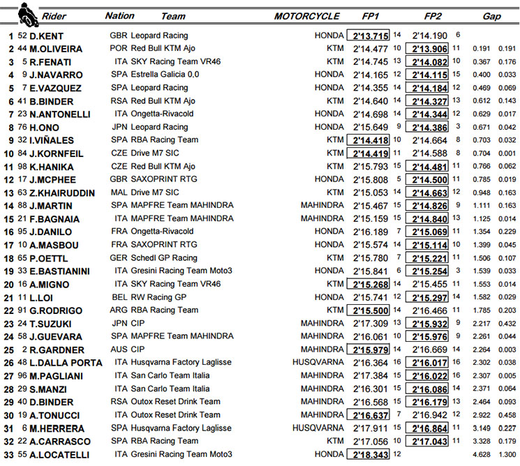 moto3 sepang
