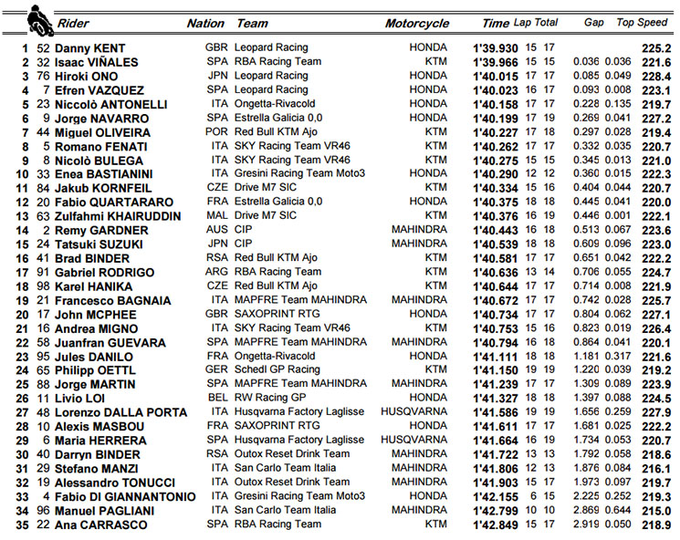 moto3 valencia