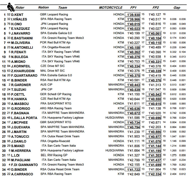 moto3-valencia.jpg