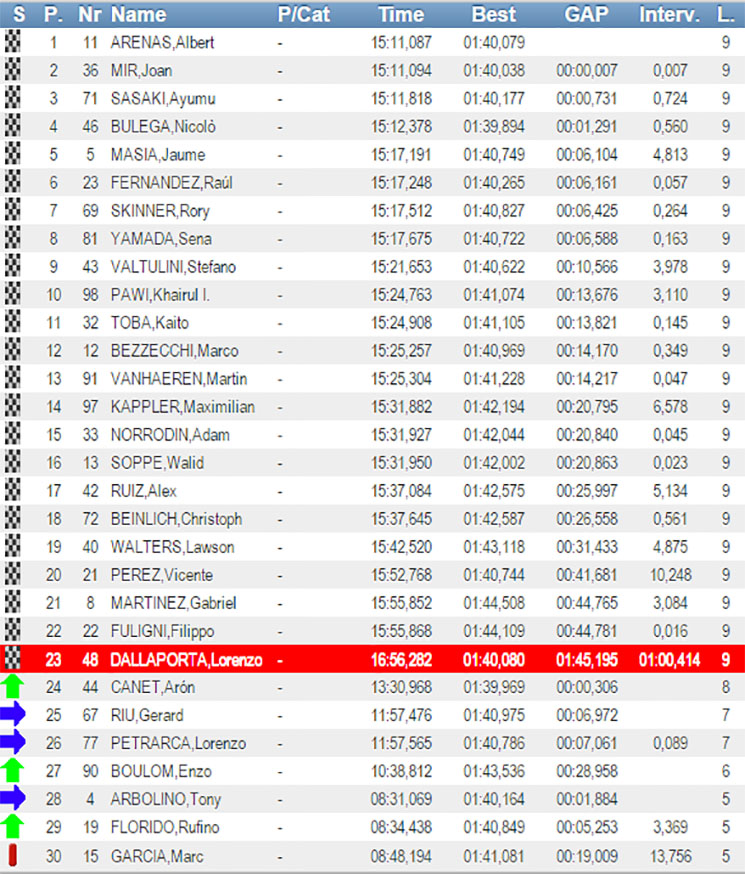 moto3 cvalencia