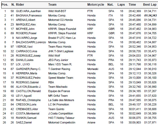 moto3