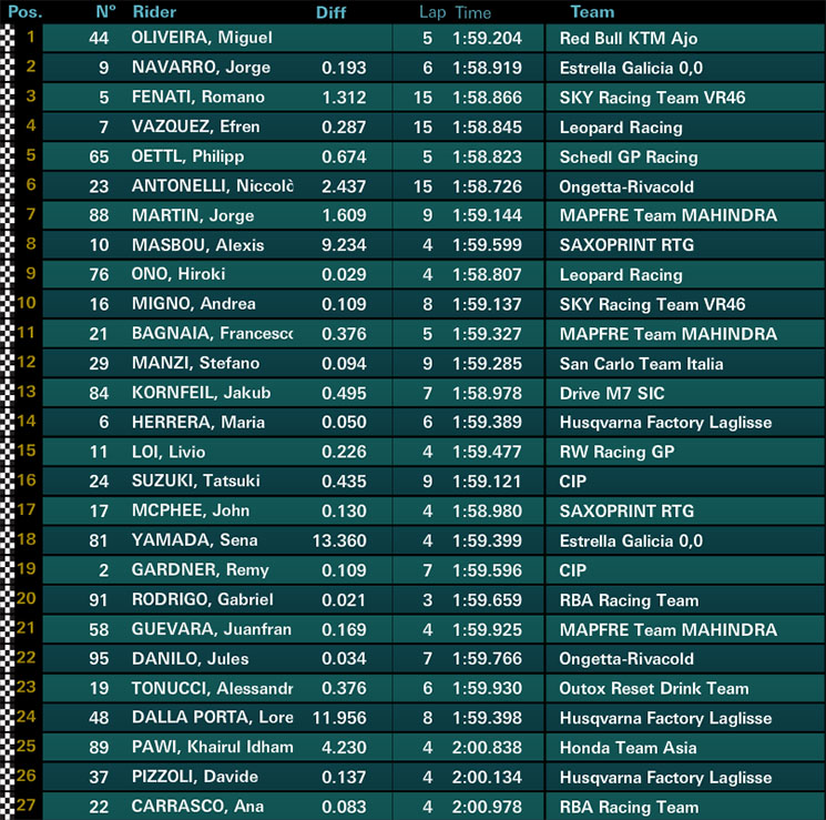 moto3